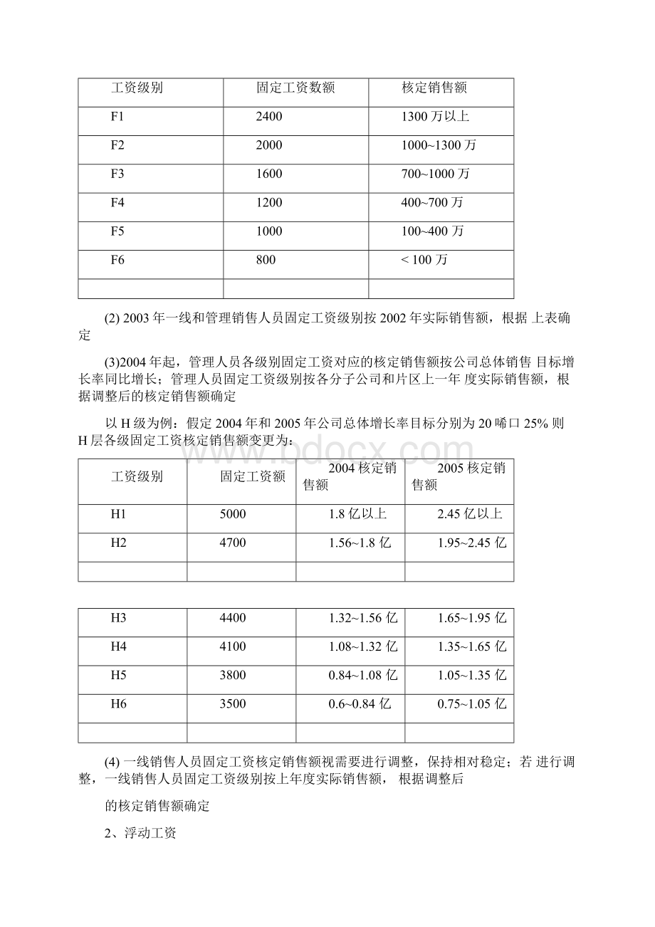 销售体系薪酬激励方案.docx_第3页