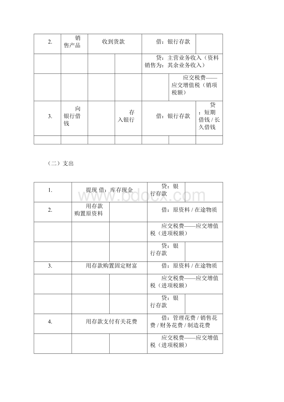 最全会计分录大全Word文件下载.docx_第3页