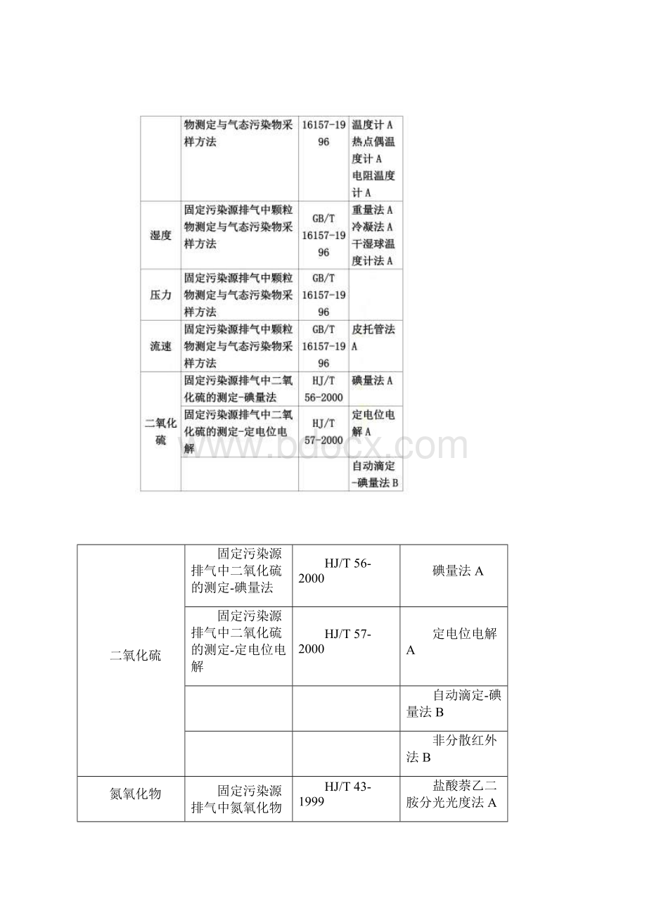 连续自动监测烟气烟尘问答题简答题操作题汇总.docx_第3页