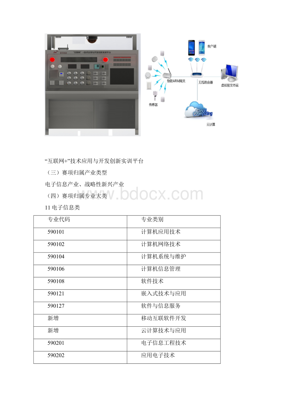 全国职业院校技能大赛竞赛互联网技术应用及开发.docx_第2页