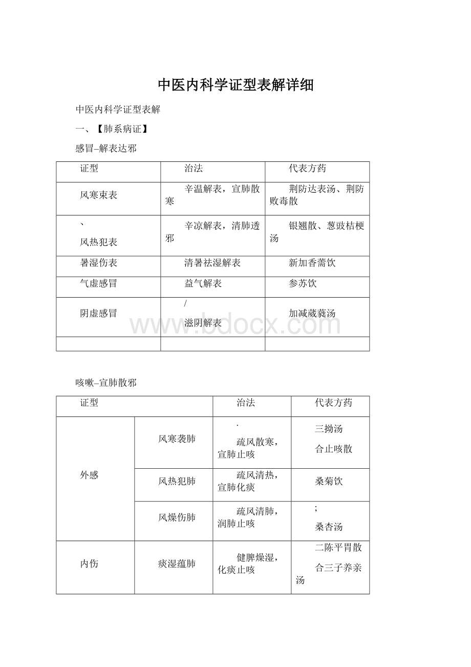 中医内科学证型表解详细.docx_第1页