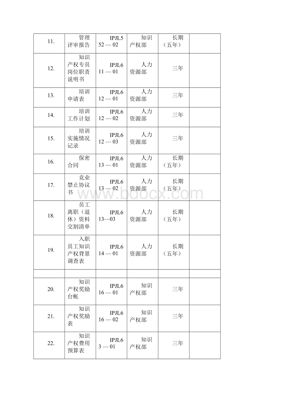 附录2知识产权管理体系记录表单科润全页增加内容Word文件下载.docx_第2页