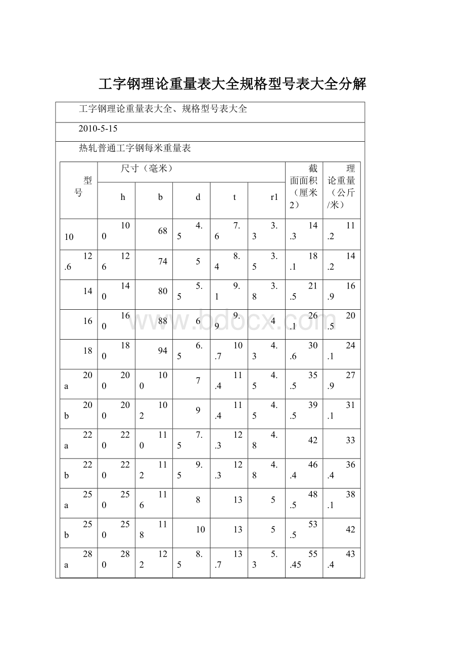 工字钢理论重量表大全规格型号表大全分解Word文档格式.docx