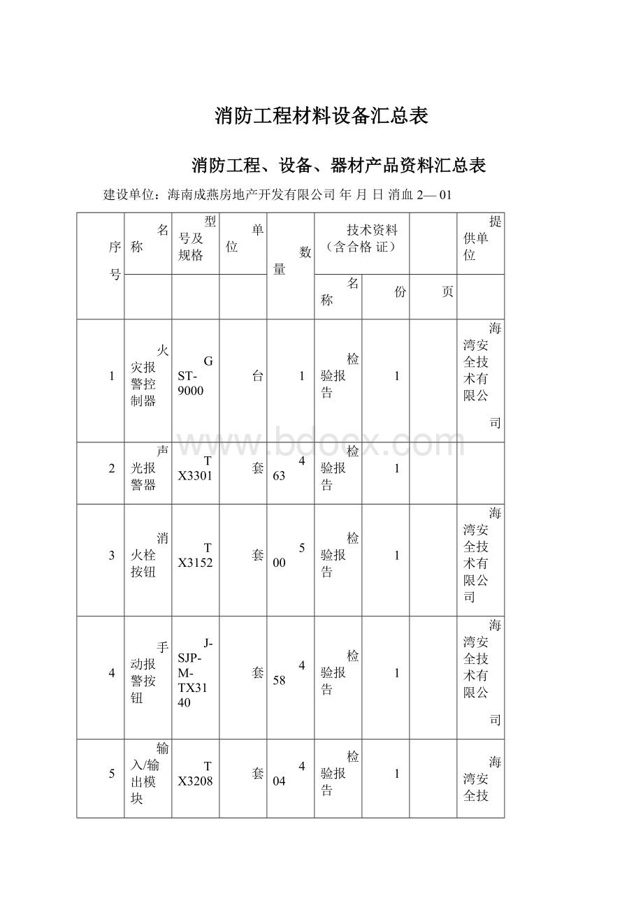 消防工程材料设备汇总表Word文档格式.docx