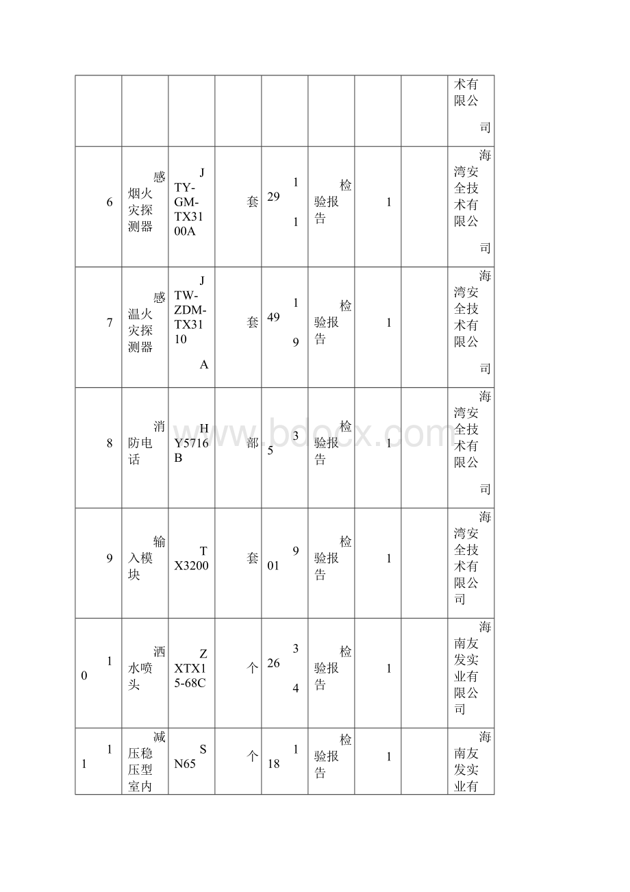 消防工程材料设备汇总表.docx_第2页