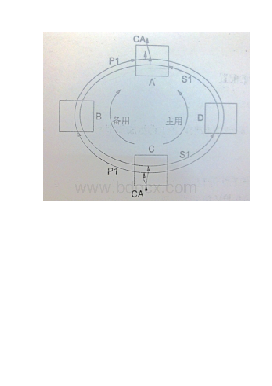 环网保护组网实验一.docx_第2页