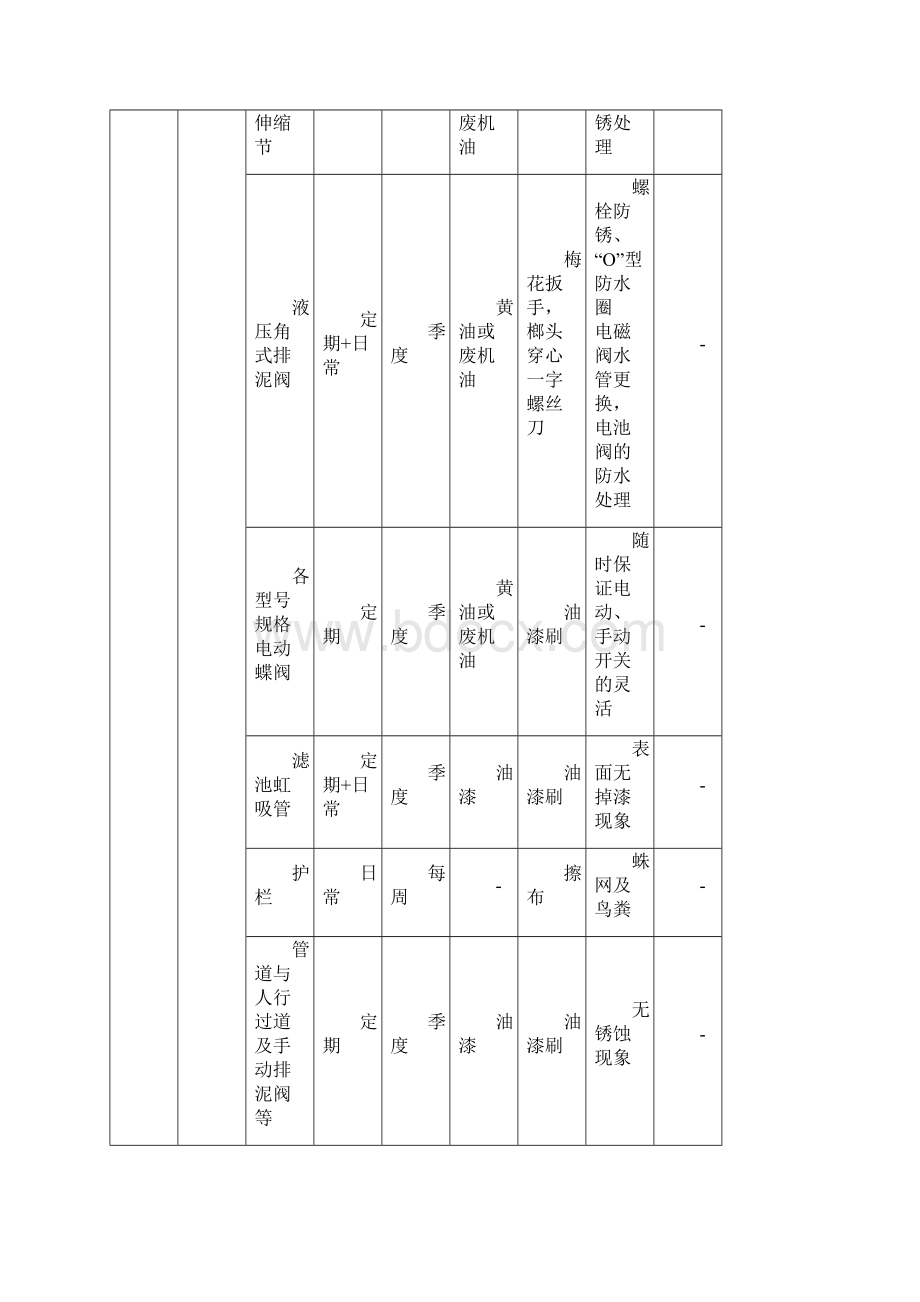 最新设备维护计划电子教案Word文件下载.docx_第3页