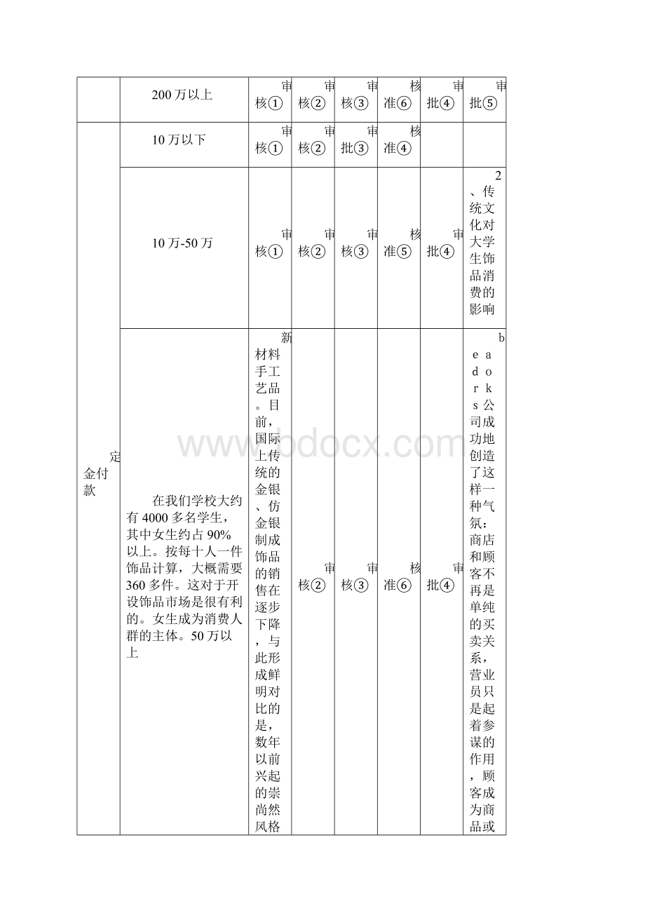 最新出纳常用表格大全9页Word格式文档下载.docx_第2页