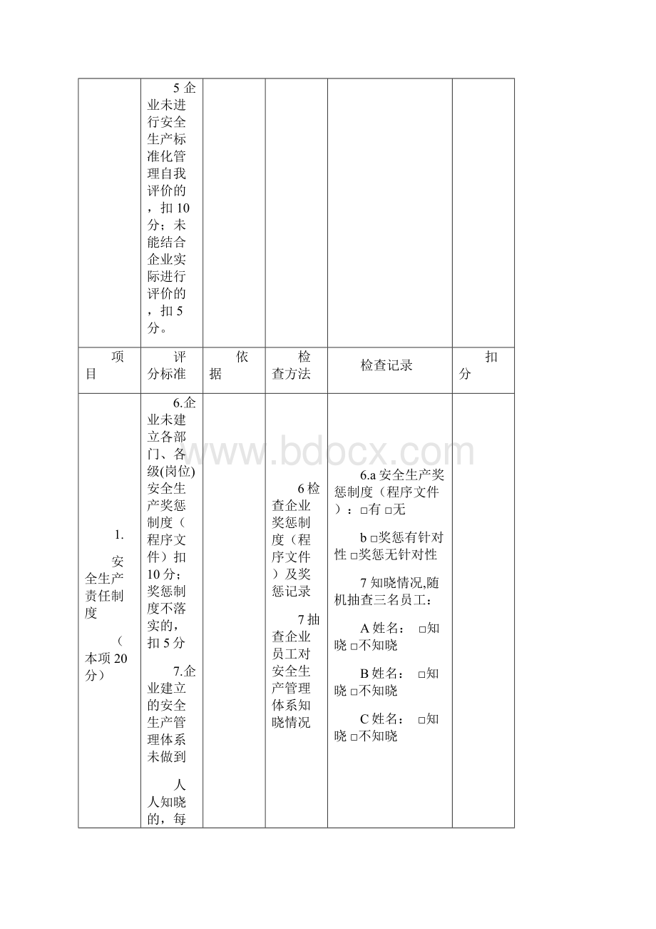 建筑施工企业安全检查表文档格式.docx_第3页