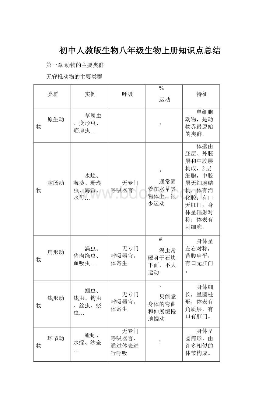 初中人教版生物八年级生物上册知识点总结.docx_第1页