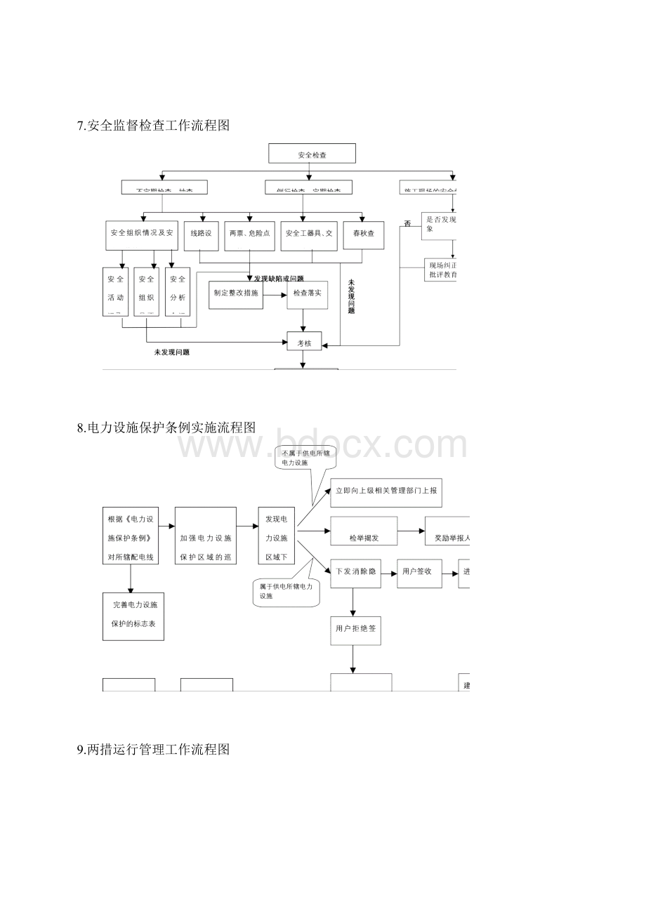 供电所标准化作业工作流程图.docx_第3页