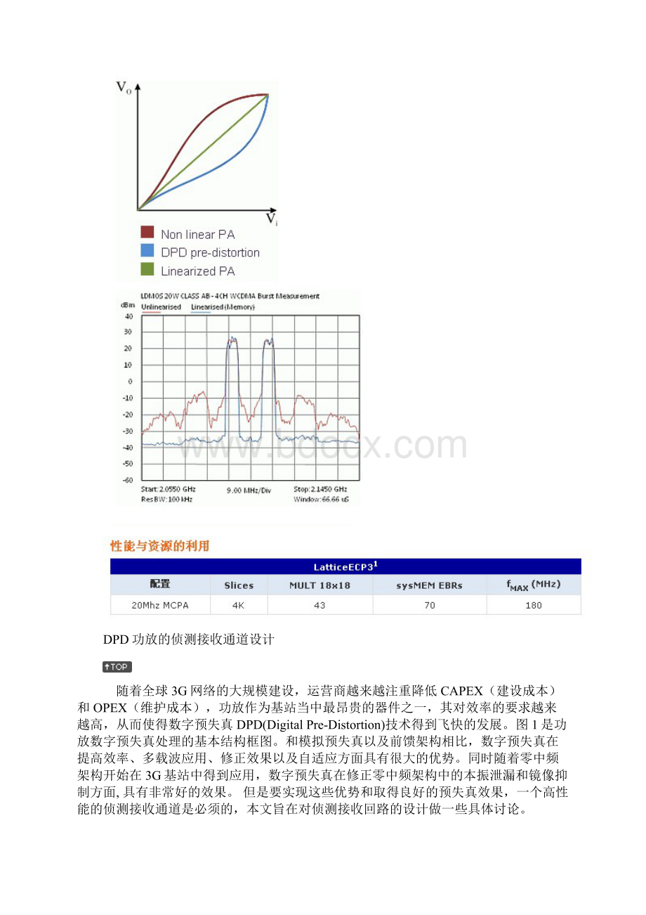 DPD数字预失真.docx_第3页