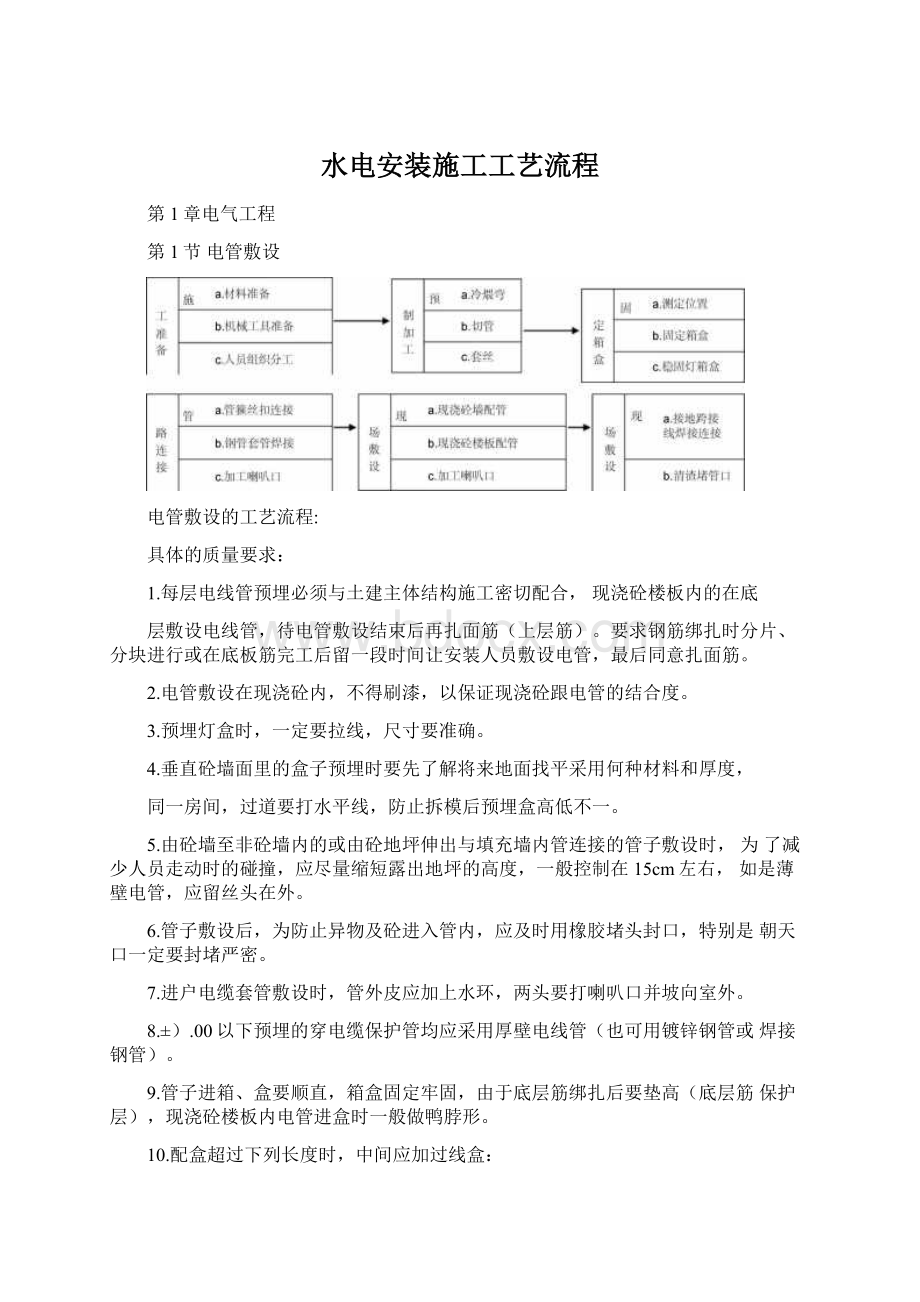 水电安装施工工艺流程Word格式.docx