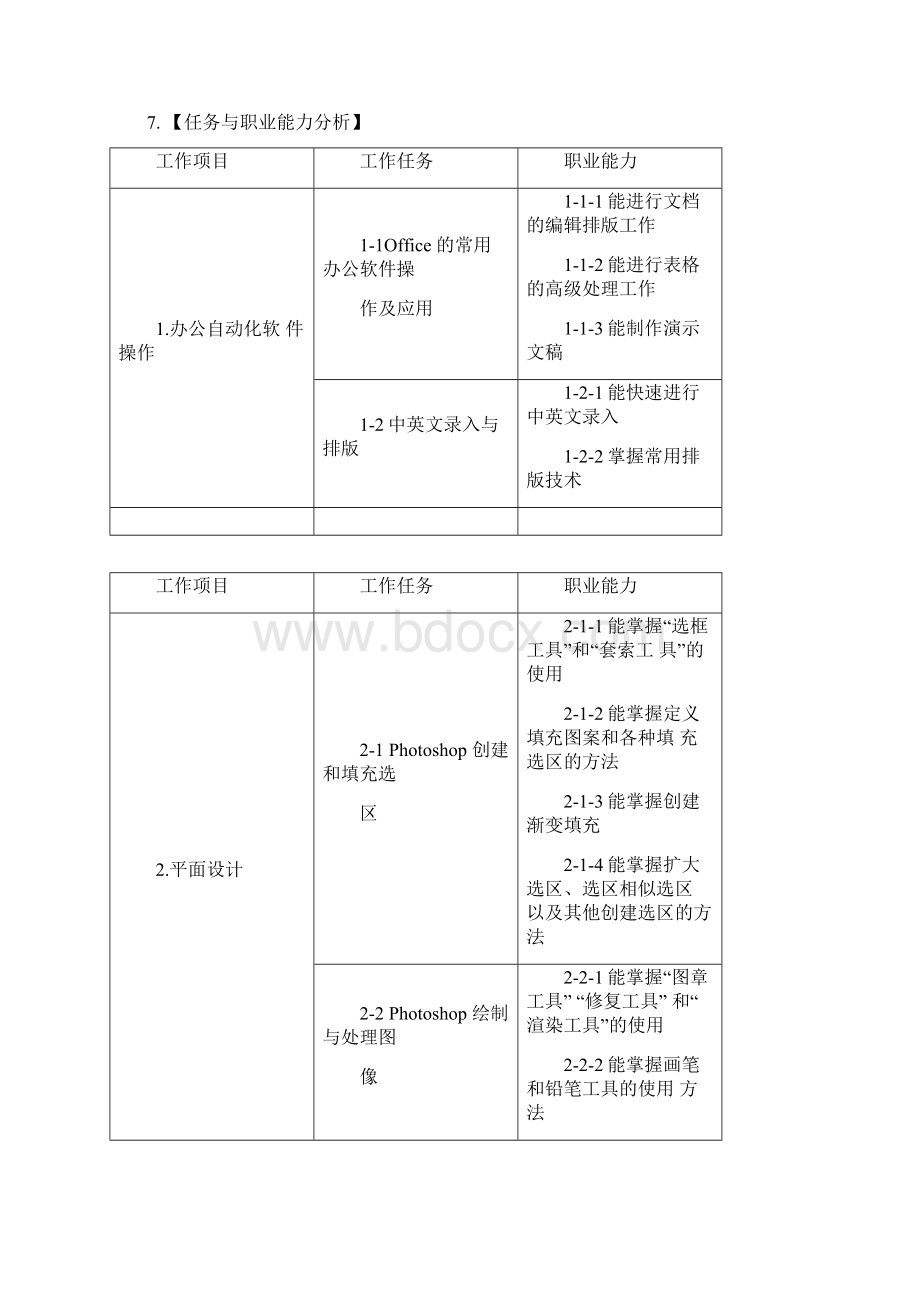 中职计算机应用专业人才培养方案说明.docx_第3页