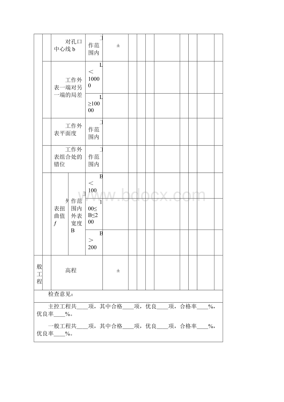 平面闸门埋件单元工程安装质量验收评定表.docx_第3页