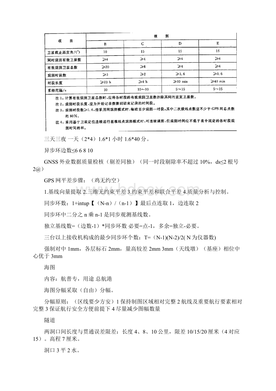 注册测绘师考试总结笔记.docx_第2页