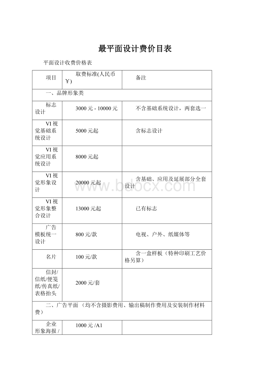 最平面设计费价目表文档格式.docx_第1页