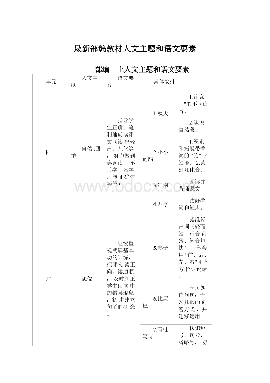 最新部编教材人文主题和语文要素Word格式.docx