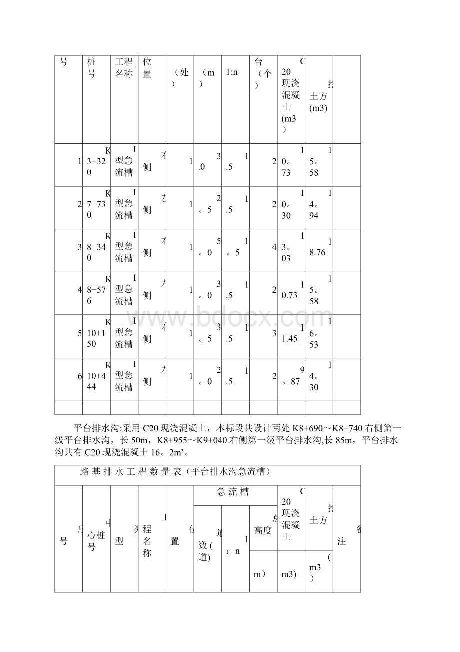 急流槽平台排水沟施工方案Word文档下载推荐.docx_第2页