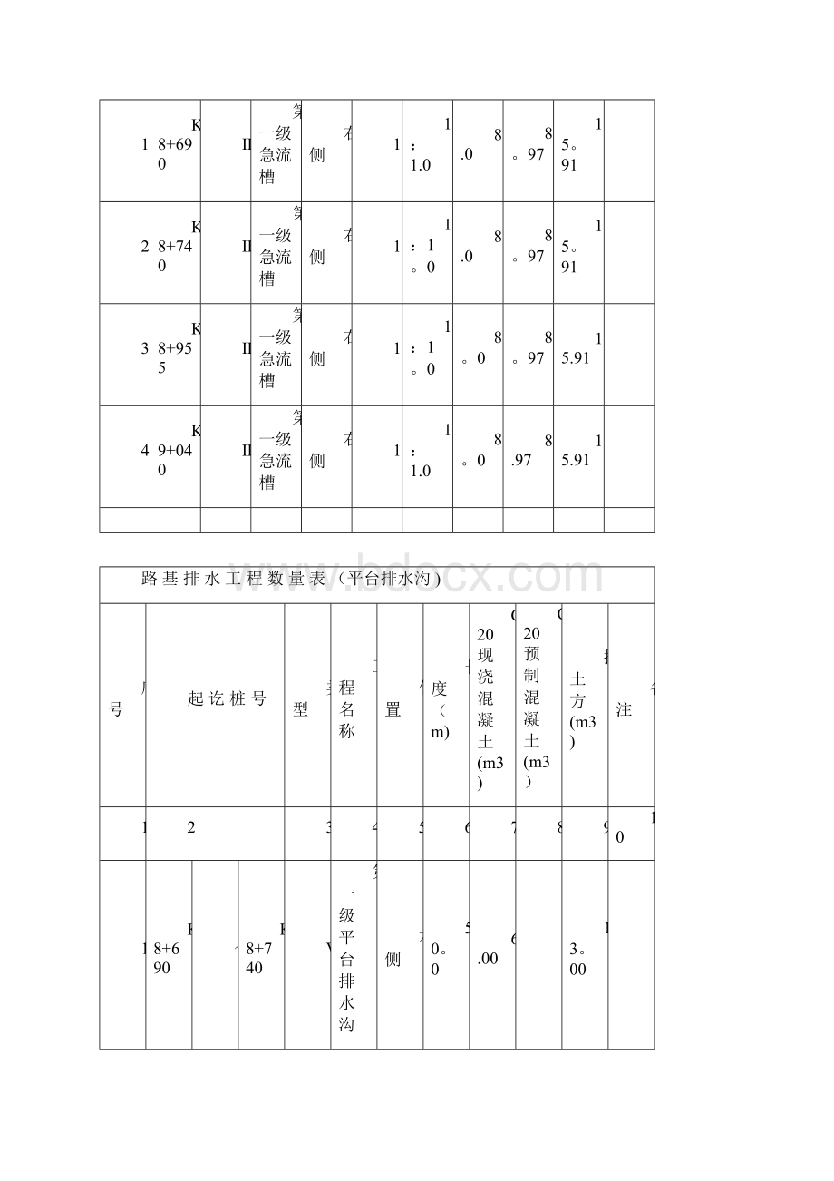 急流槽平台排水沟施工方案Word文档下载推荐.docx_第3页