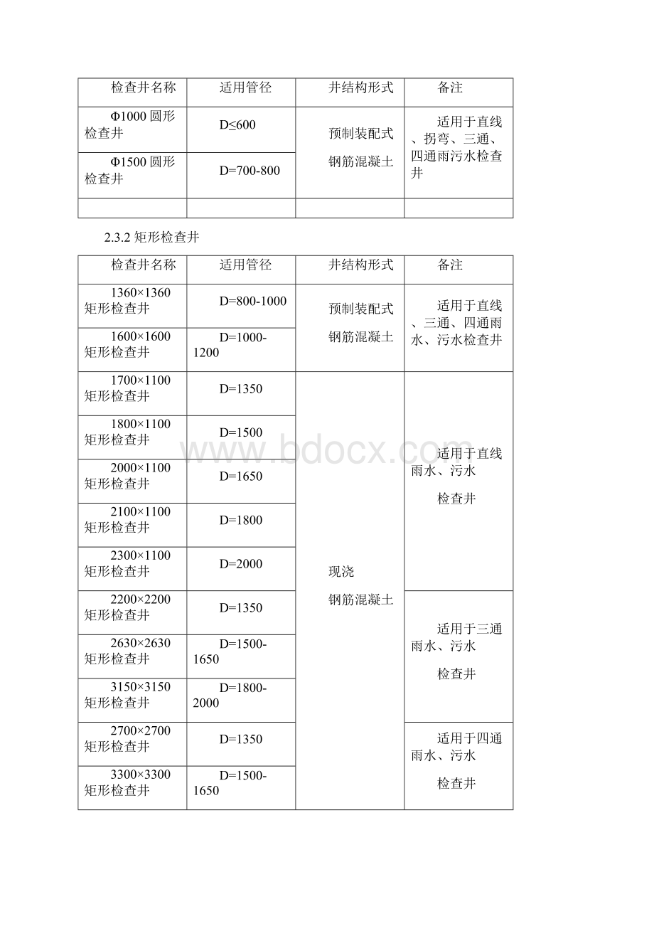 青岛市城市道路检查井技术导则Word格式.docx_第3页