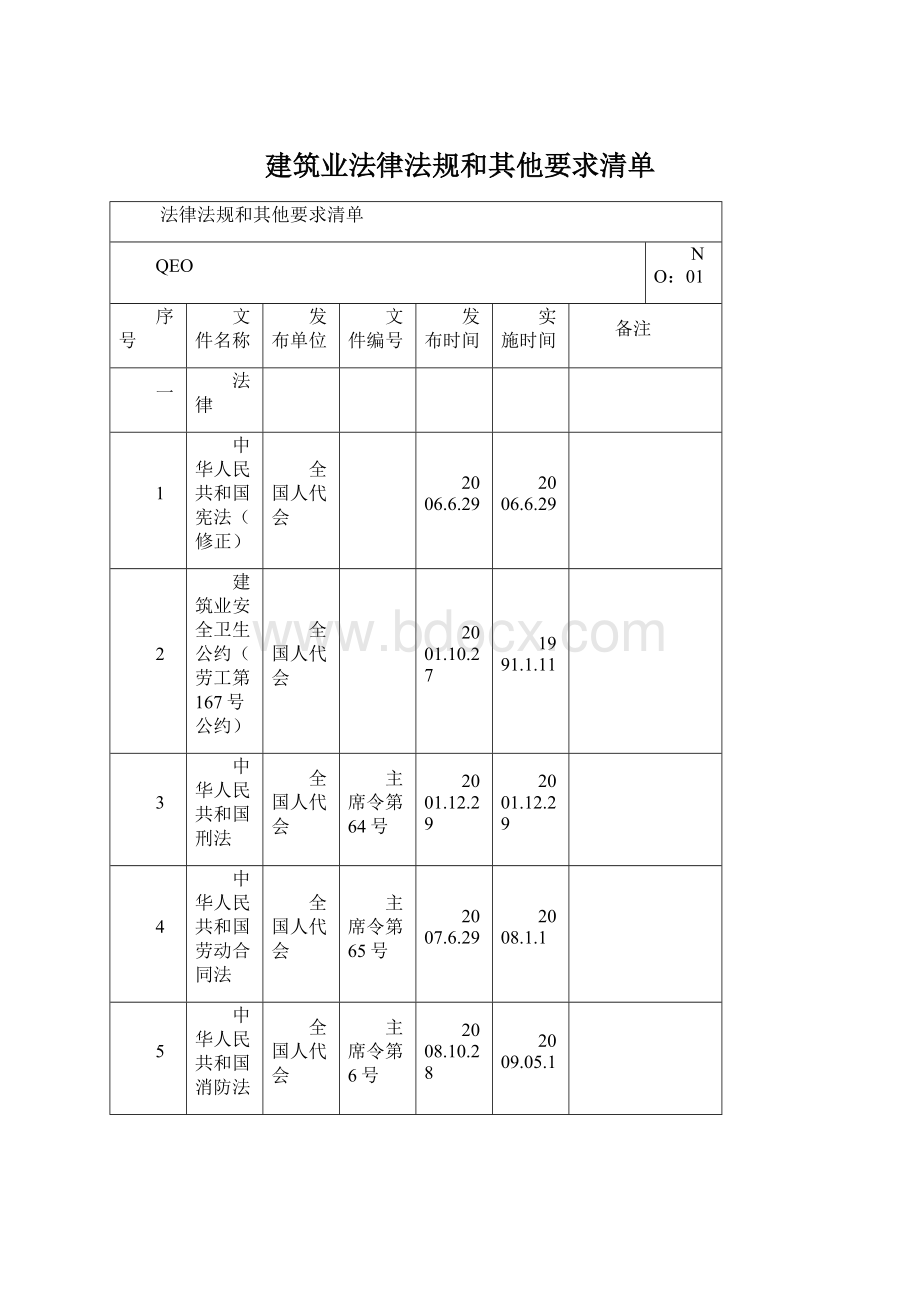 建筑业法律法规和其他要求清单.docx_第1页