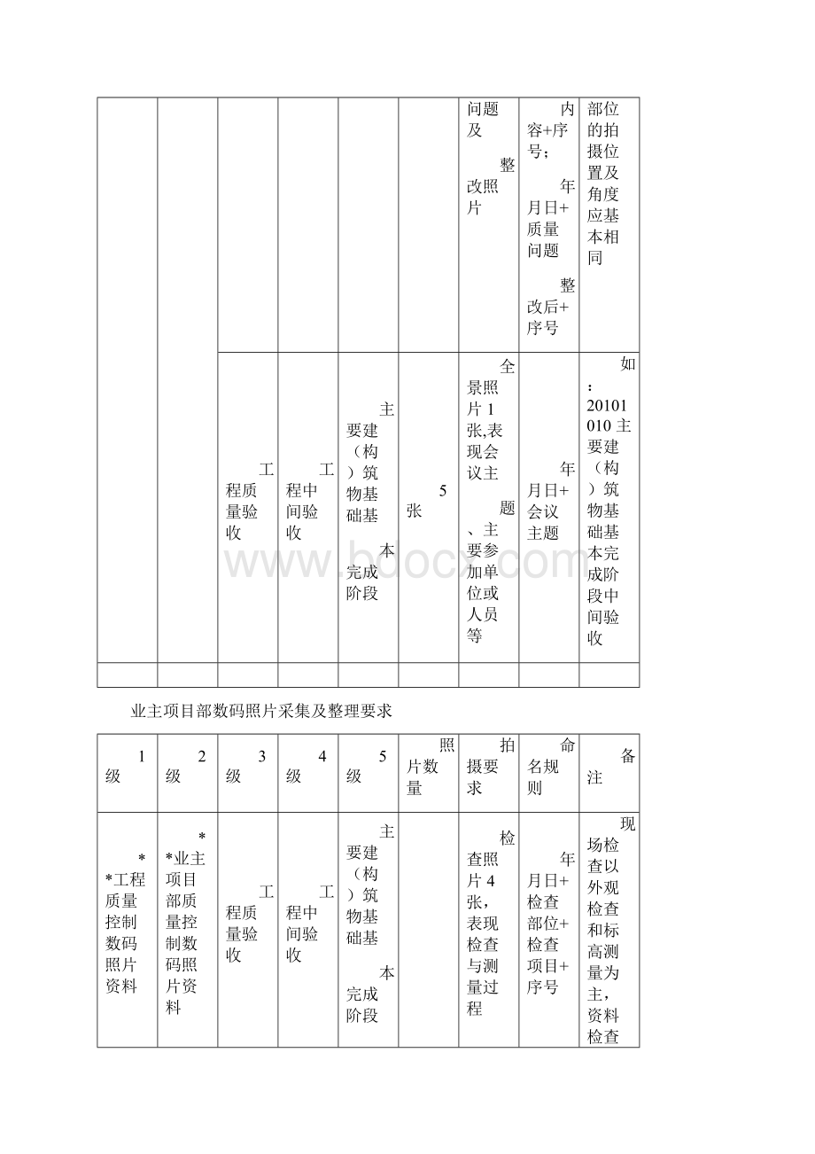 业主项目部数码照片采集及整理要求.docx_第3页