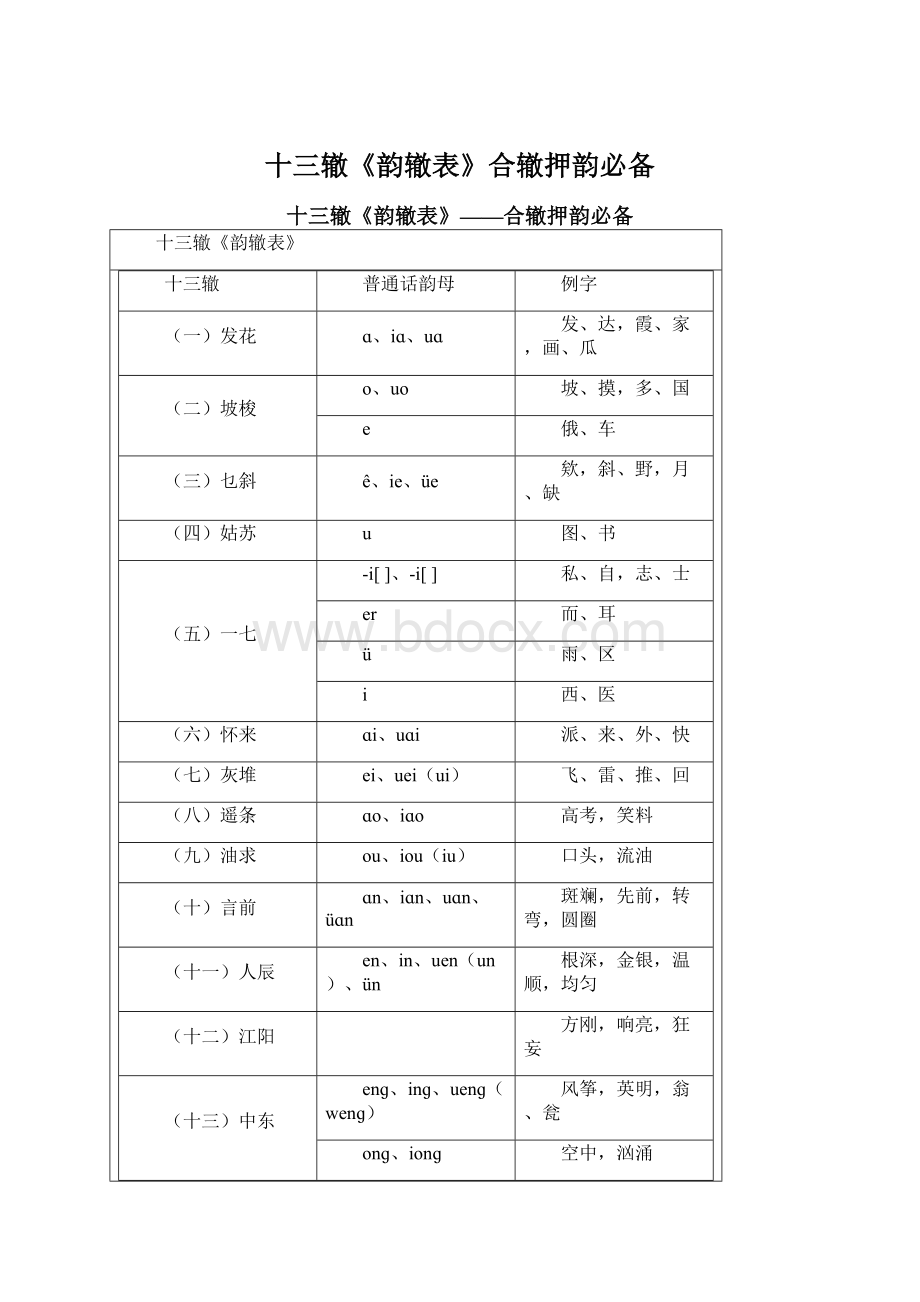 十三辙《韵辙表》合辙押韵必备Word格式文档下载.docx_第1页