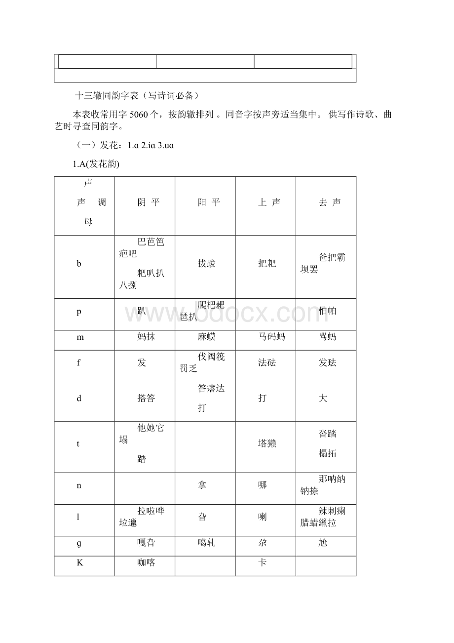 十三辙《韵辙表》合辙押韵必备Word格式文档下载.docx_第2页