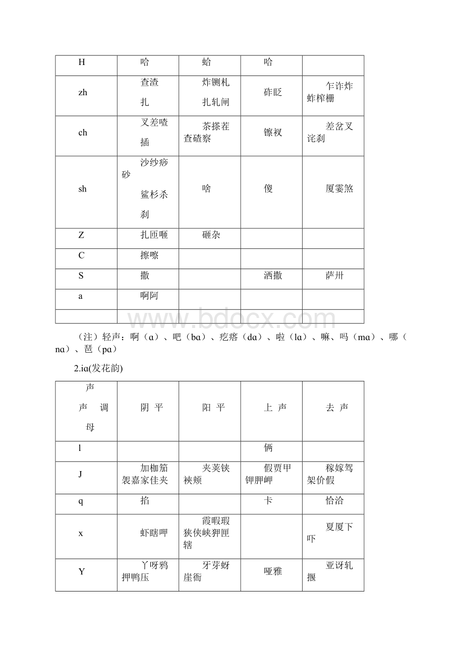 十三辙《韵辙表》合辙押韵必备Word格式文档下载.docx_第3页