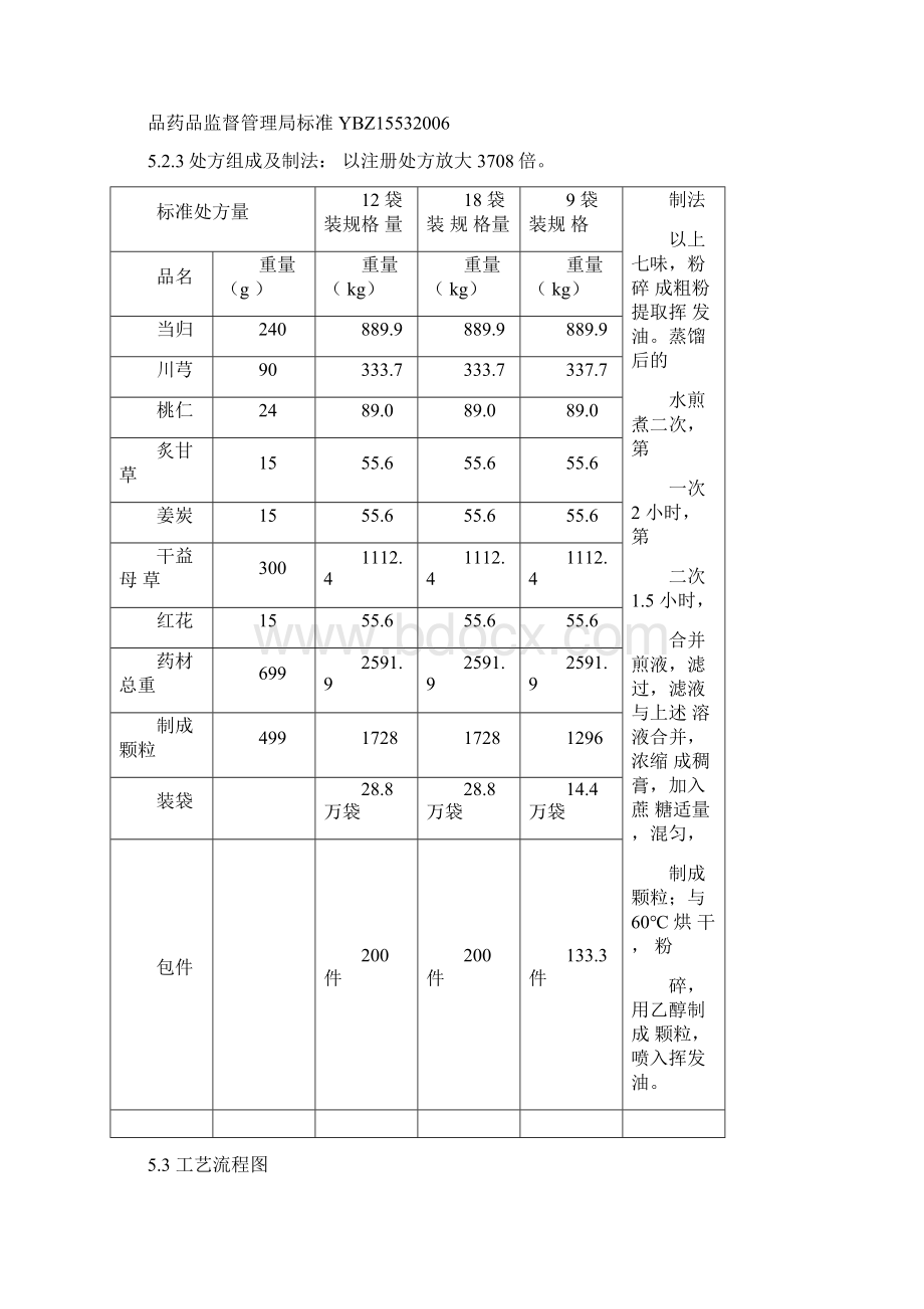 新生化颗粒生产工艺规程.docx_第3页