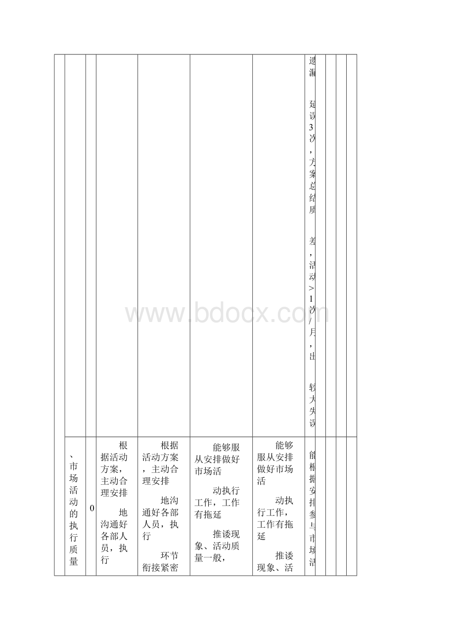 市场部人员一般绩效考核指标Word下载.docx_第2页