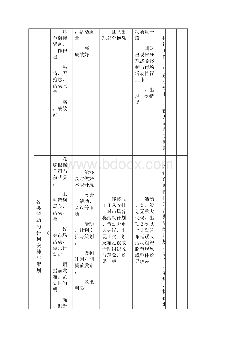 市场部人员一般绩效考核指标Word下载.docx_第3页