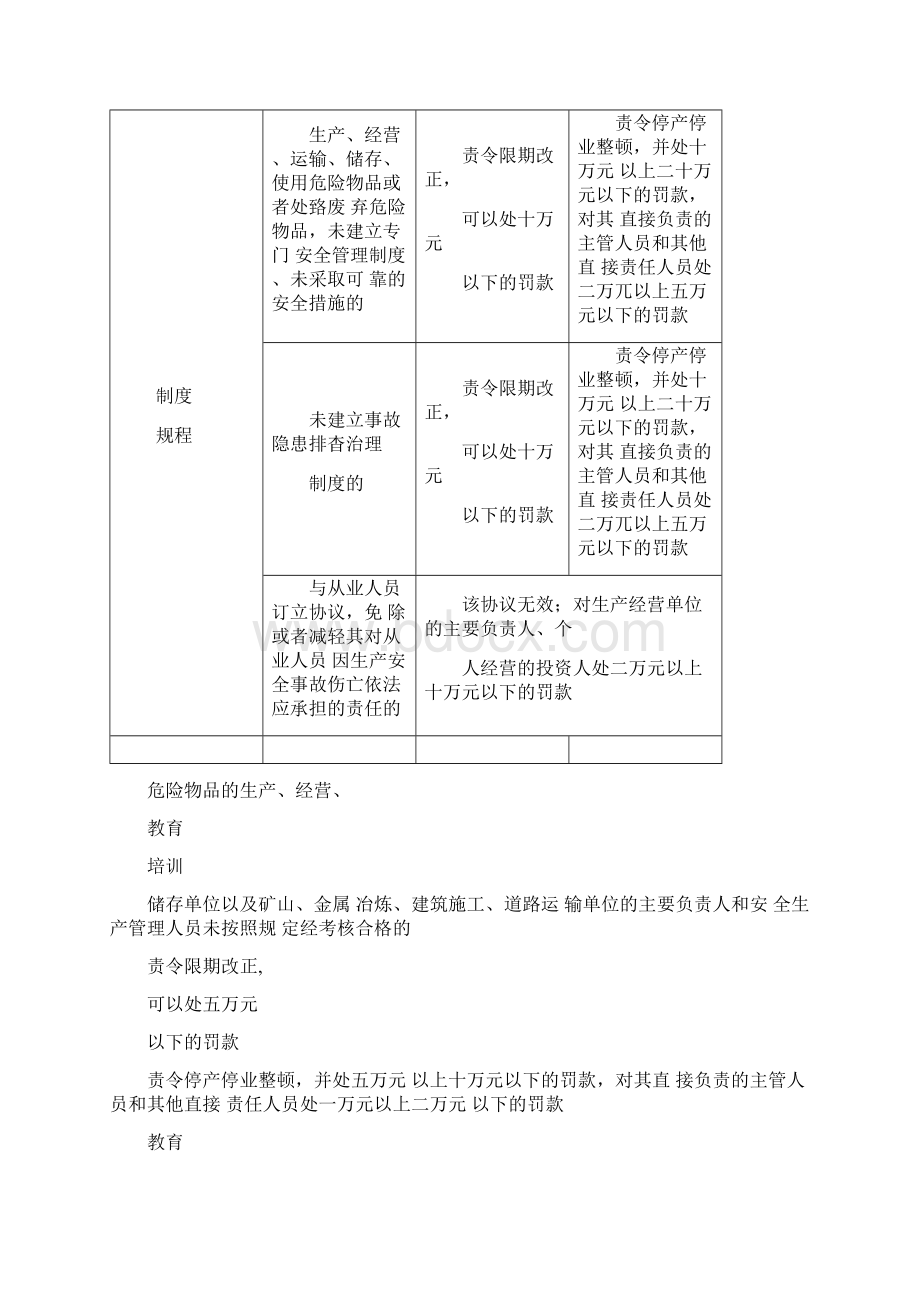 新《安全生产法》罚则一览表.docx_第2页