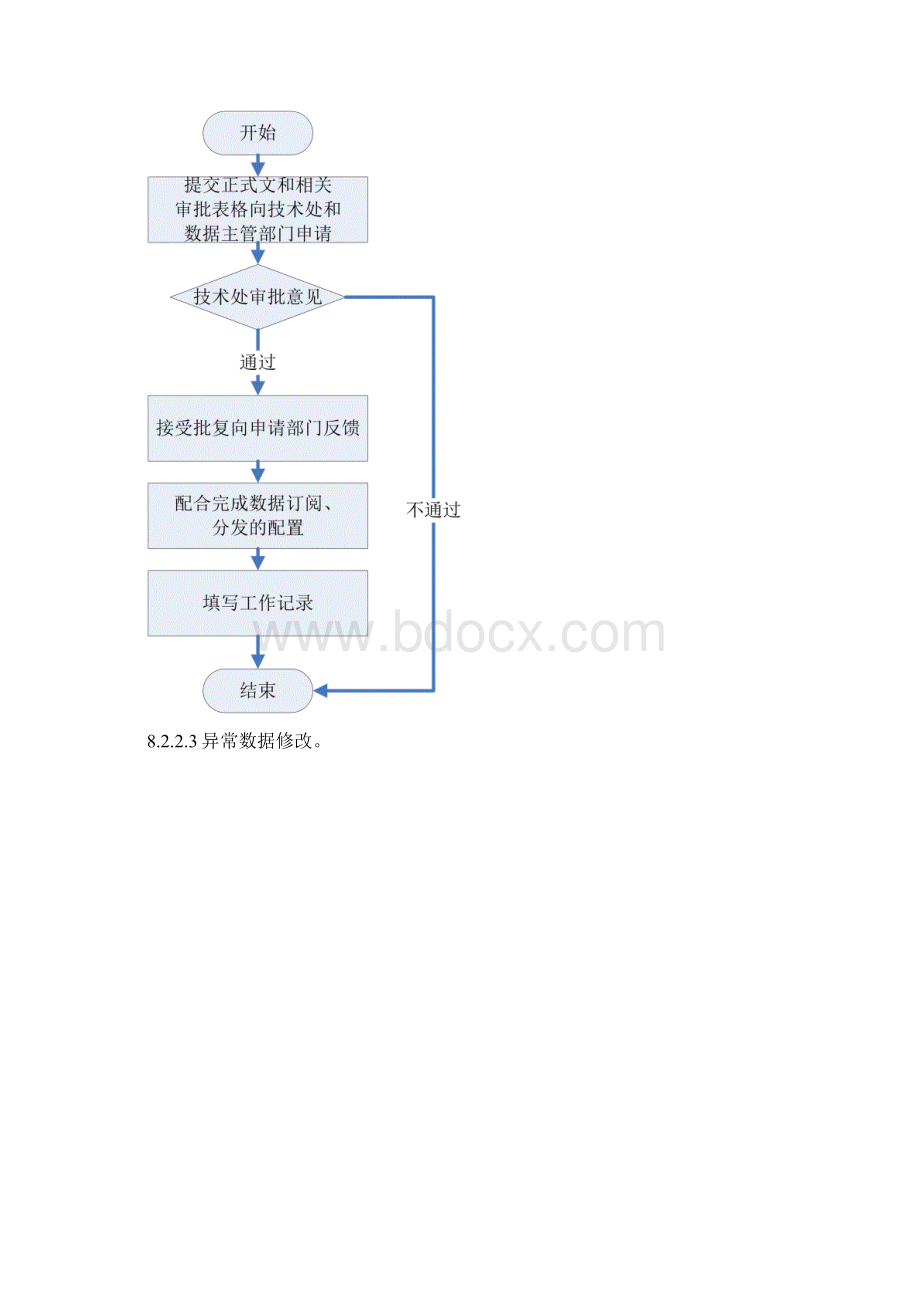 数据管理岗位规范.docx_第3页