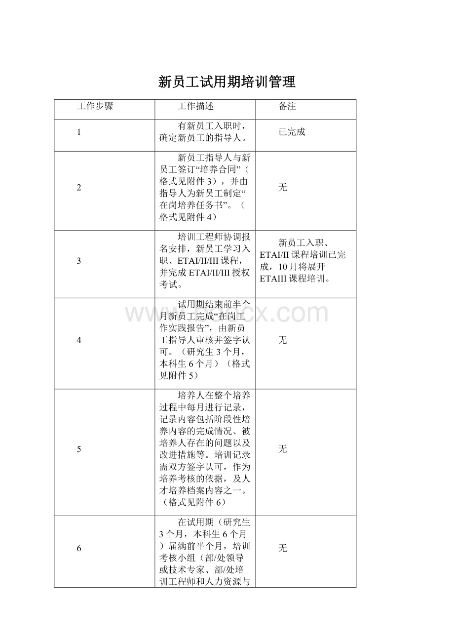 新员工试用期培训管理Word文档格式.docx