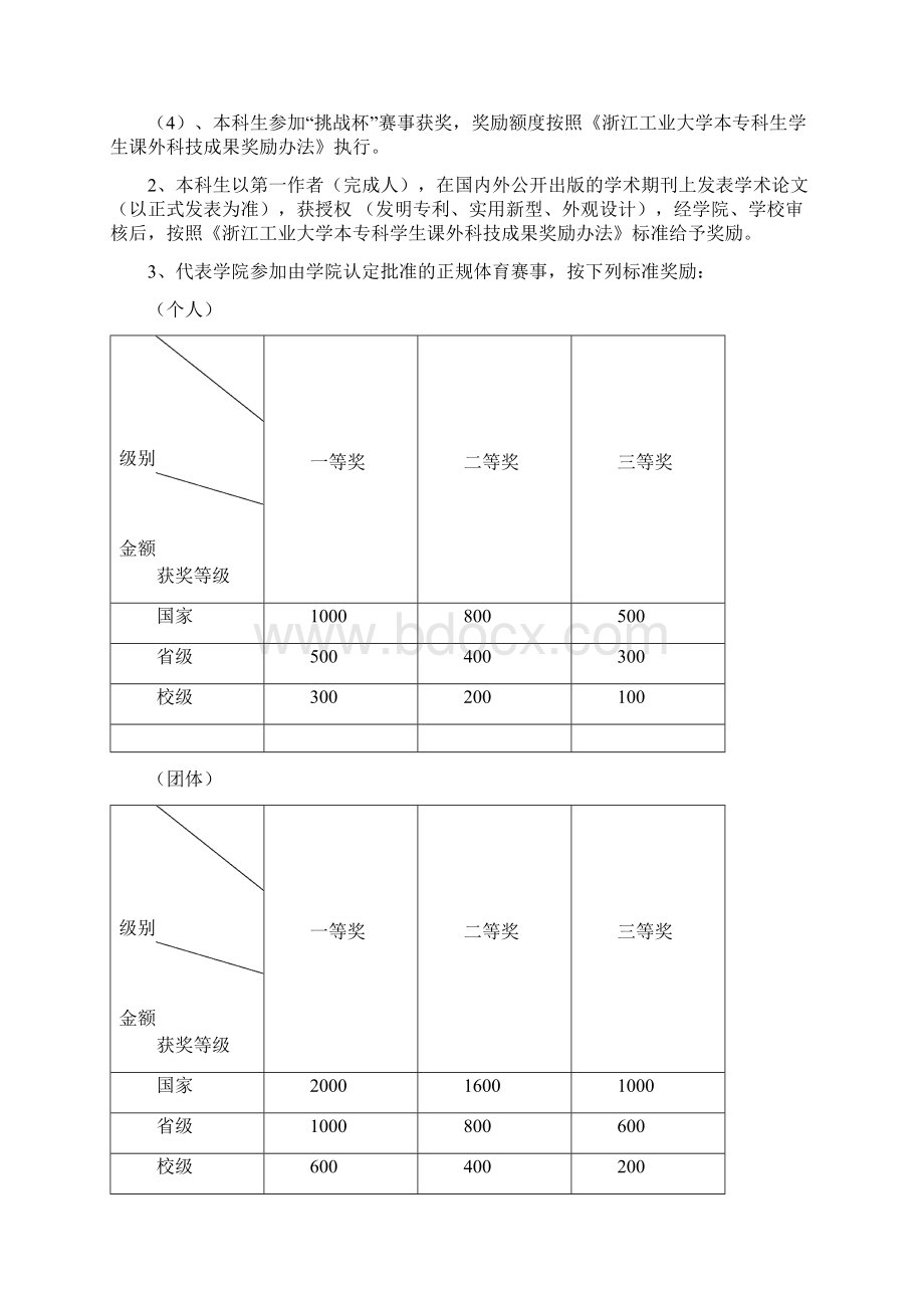 浙江工业大学化学工程学院学生奖励办法Word文档格式.docx_第3页