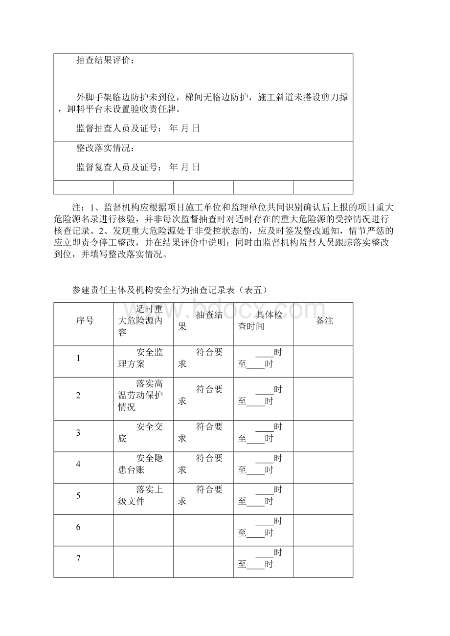 关键岗位人员到岗履职情况抽查记录表文档格式.docx_第3页