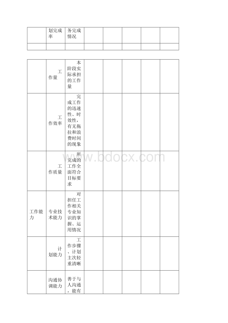 绩效考核模板.docx_第2页