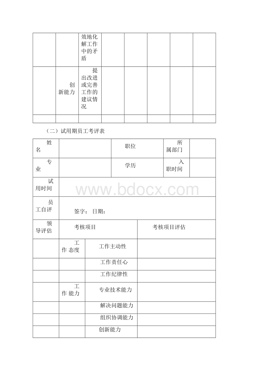 绩效考核模板Word格式文档下载.docx_第3页