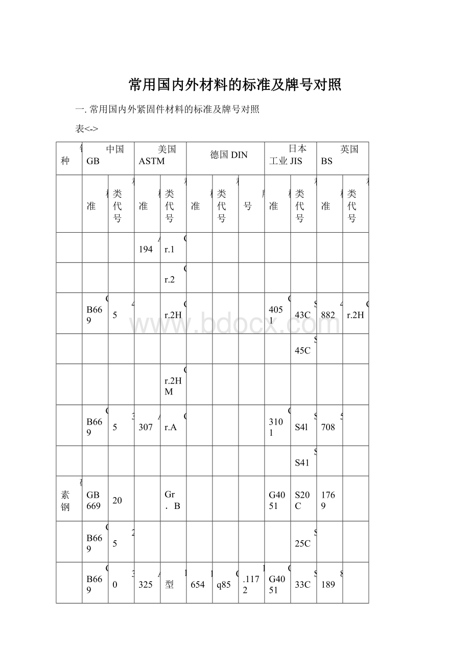 常用国内外材料的标准及牌号对照Word下载.docx