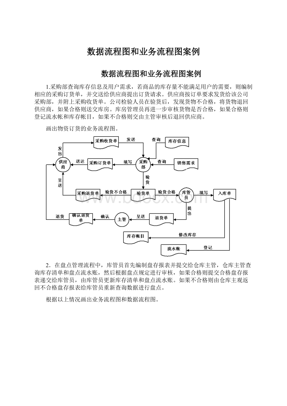 数据流程图和业务流程图案例Word格式.docx