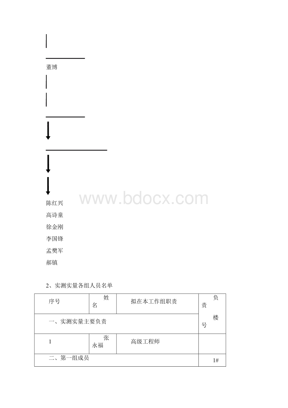 实测实量方案Word格式文档下载.docx_第2页