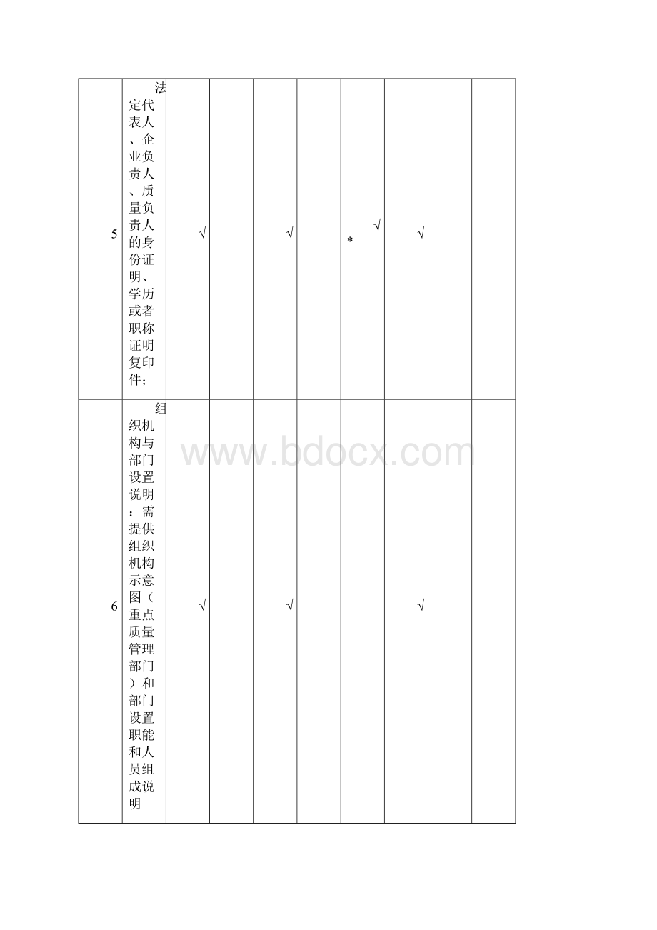 上海市医疗器械经营许可证到期申请表讲解教学内容.docx_第3页