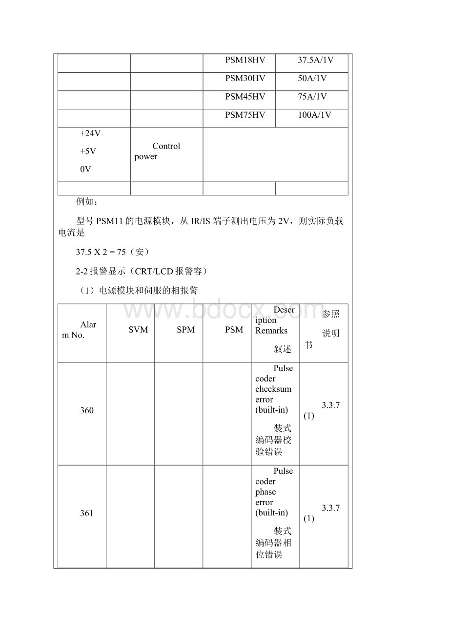 FANUC伺服报警.docx_第3页