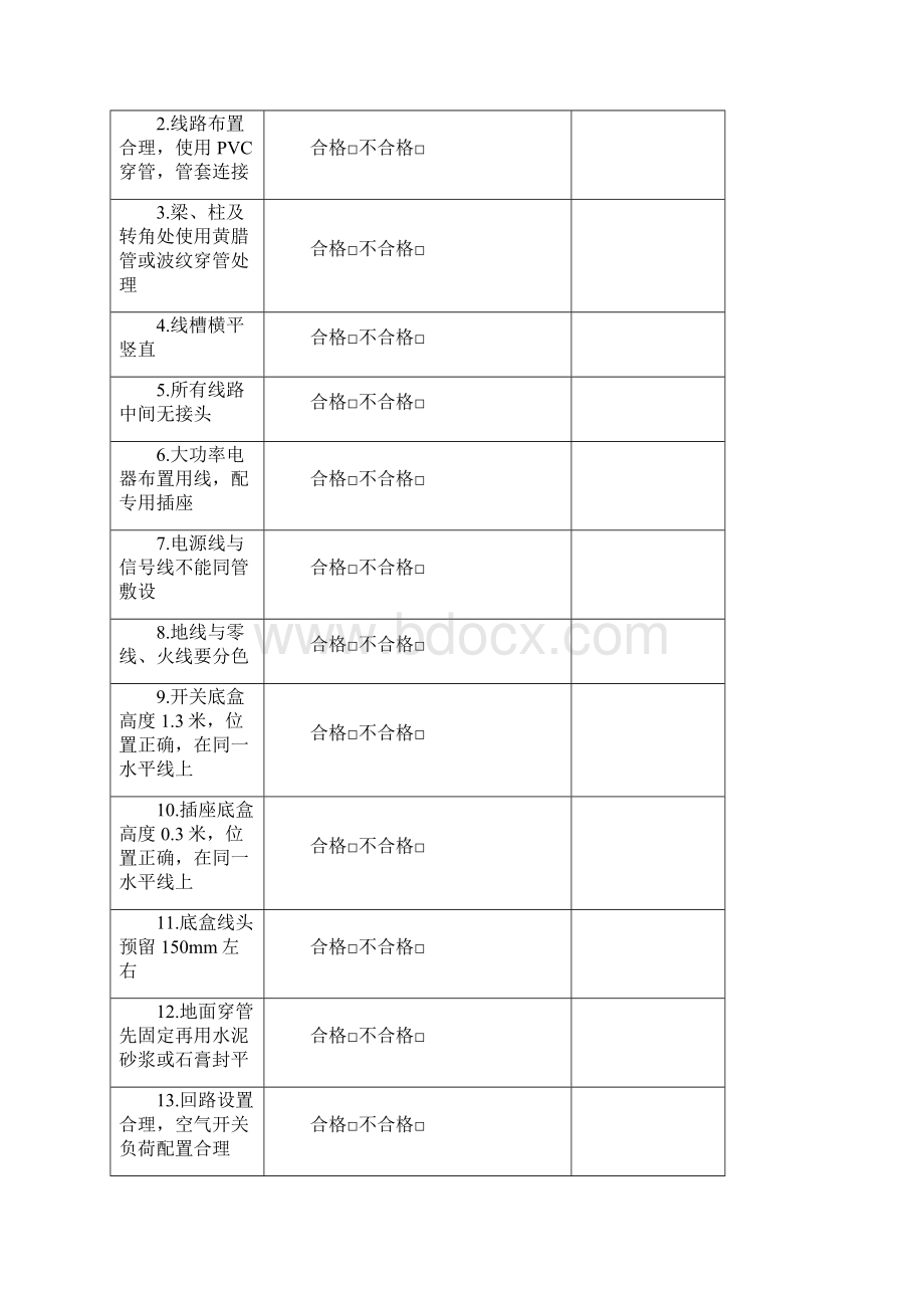 家装施工验收手册.docx_第3页