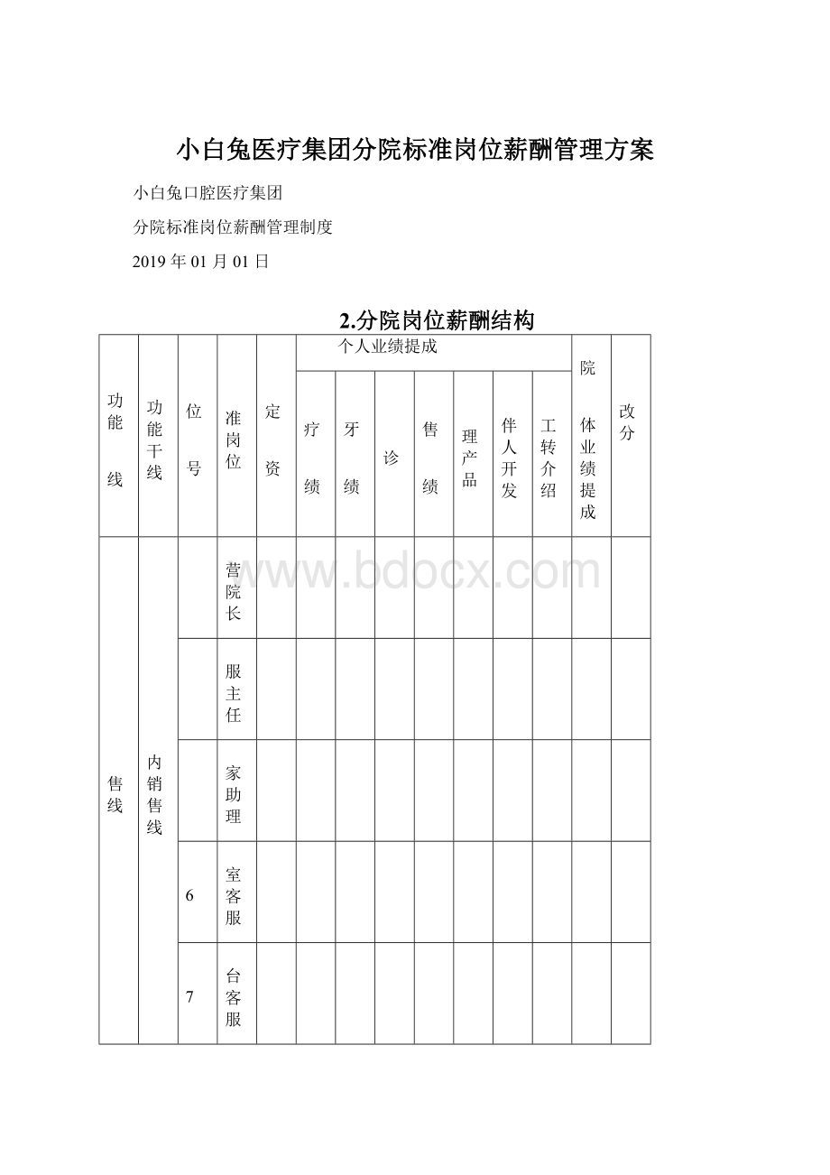 小白兔医疗集团分院标准岗位薪酬管理方案Word下载.docx