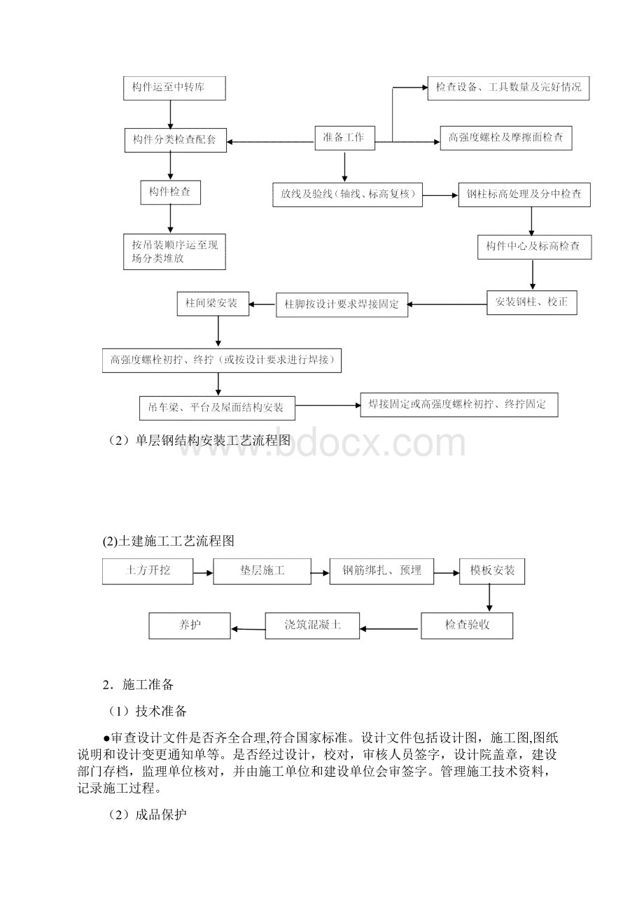 某单层钢排架结构金属压型钢板车间施工方案.docx_第3页