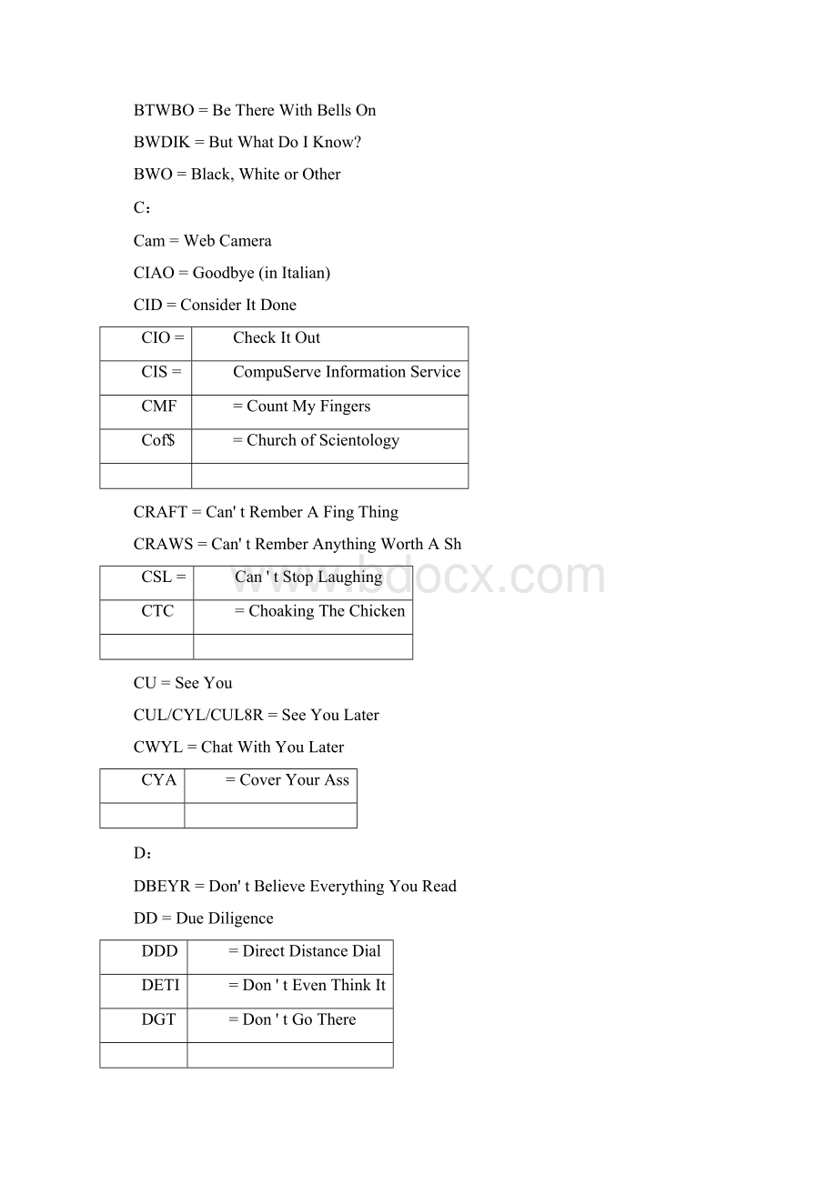 400个常用英文缩写外企上班族必备Word文档下载推荐.docx_第3页