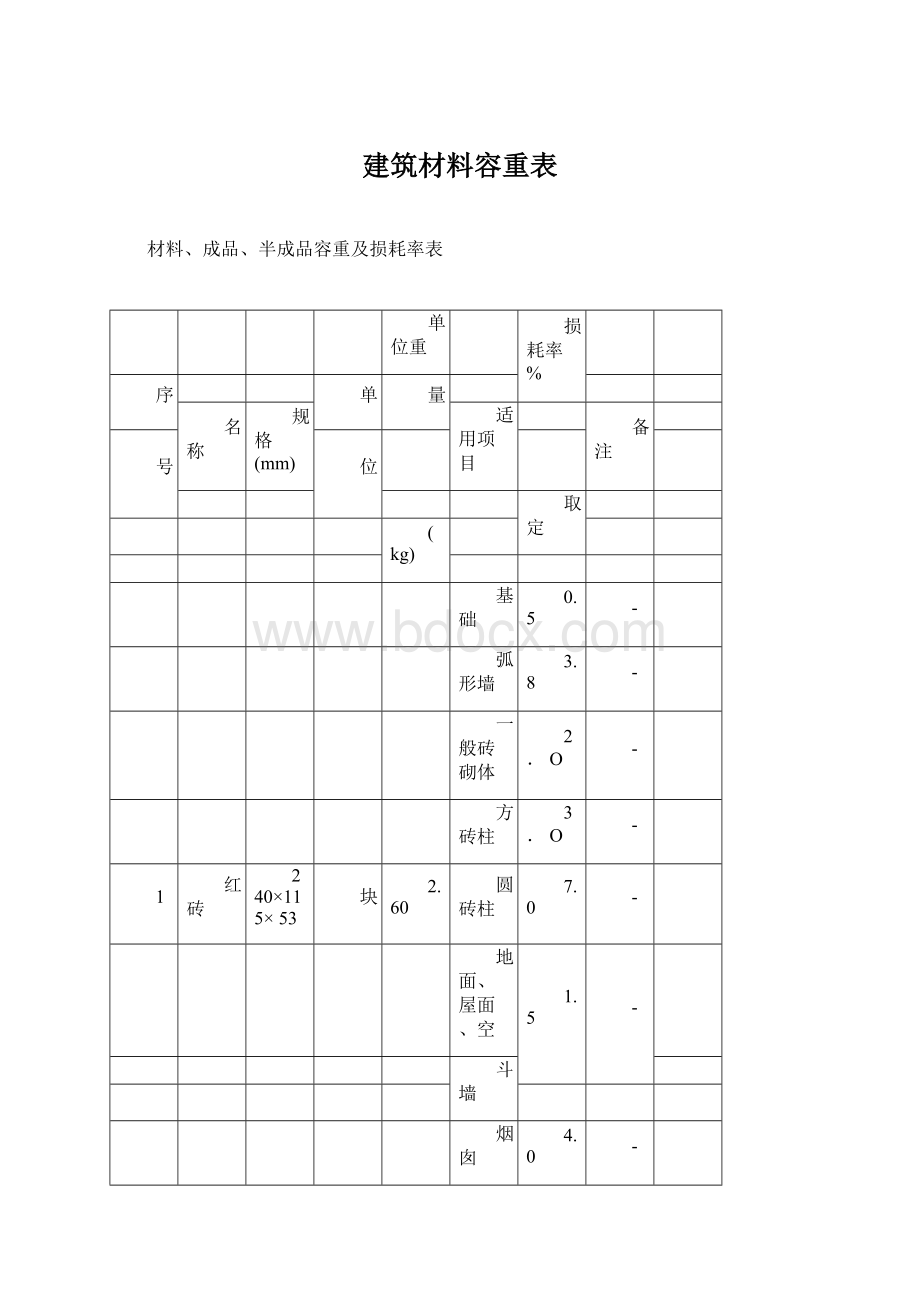 建筑材料容重表.docx_第1页